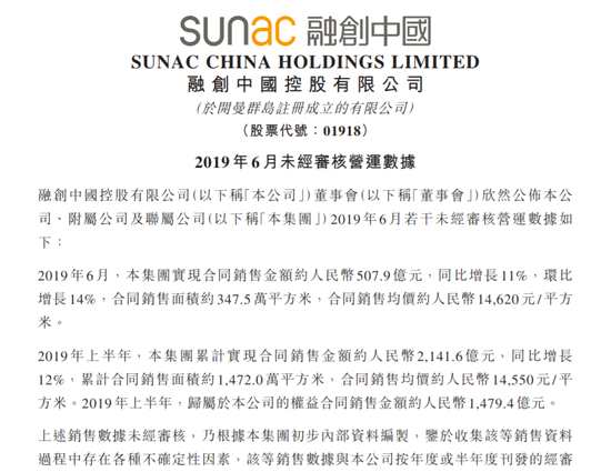 2019年6月，本集团实现合同销售金额约人民币507.9亿元，同比增长11%，环比增长14%，合同销售面积约347.5万平方米，合同销售均价约人民币14620元/平方米。