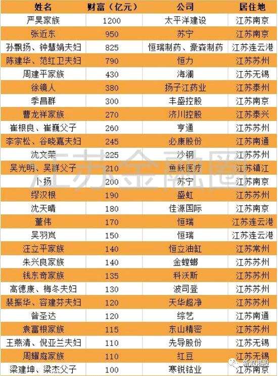 圖片：江蘇金融圈