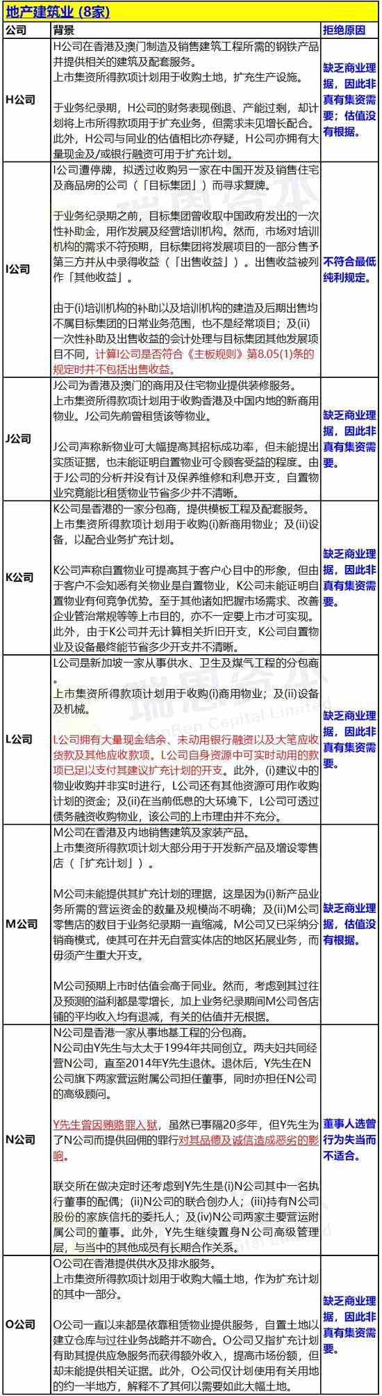 香港IPO上市申请失败：被联交所拒绝的24个案例汇总