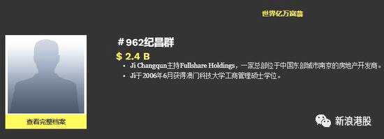 豐盛控股半年暴跌88%:內地股民虧損7成 中信銀行踩雷