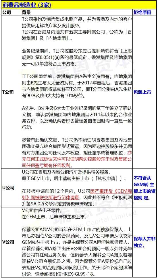 香港IPO上市申请失败：被联交所拒绝的24个案例汇总