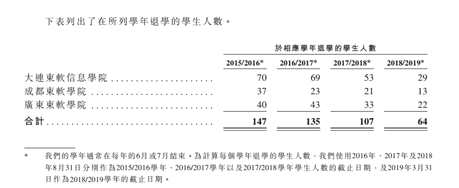 资本负债比率反映公司主要是靠债权人来融资还是股东提供资金。