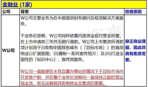 香港IPO上市申请失败：被联交所拒绝的24个案例汇总