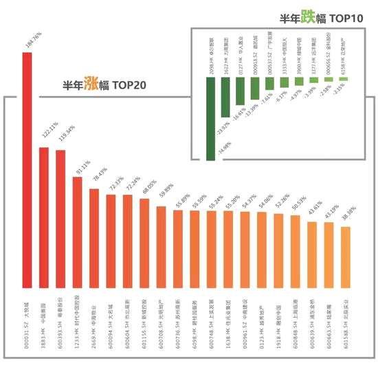 中房智庫研究員 付珊珊 | 文