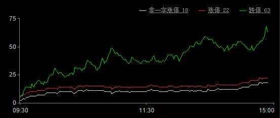 今日股市涨停板分析（2019年7月8日）