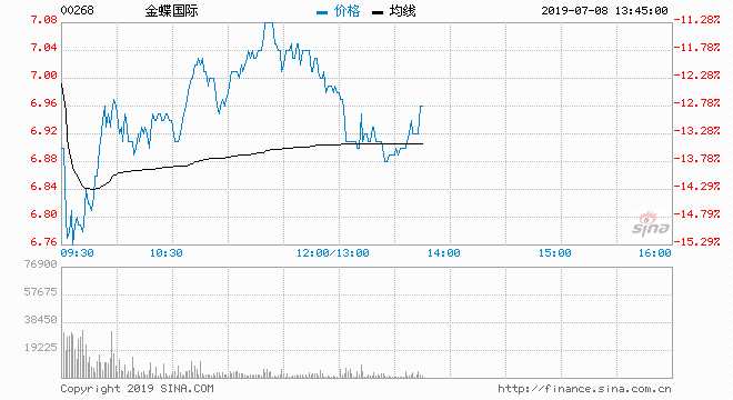 在国内怎么做空股票 5af8f213f08a49c0a18040de5176df7a.png