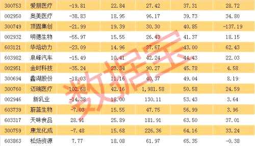 次新大消费概念股名单，最暴利个股净资产收益率超过贵州茅台