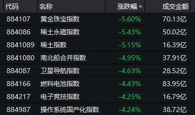 大跌的原因找到了！滬綜指盤(pán)中失守半年線(xiàn) “黑色星期一”驚呆全市場(chǎng) 