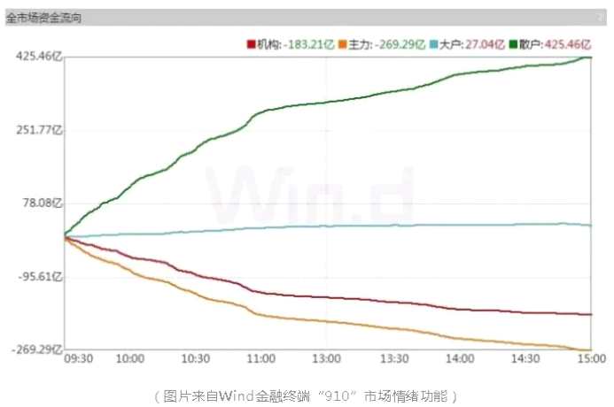 正上资本—市场依然是市场，你还是你吗？ 