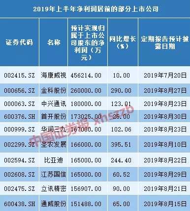 半年報披露大幕開啟！行情如何挖掘？專家這樣說 