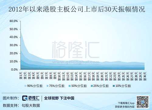 股價振幅區(qū)間和股價漲跌幅的市場規(guī)律性相差不大，只是前者更加微觀，就好比日線和周線的差異。