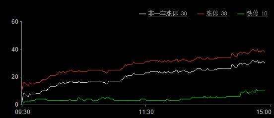 今日股市漲停板分析（2019年7月12日）
