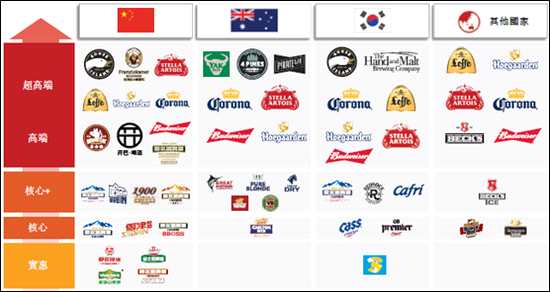 深度：是百威亞太物美價(jià)廉？還是本土啤酒估值虛高？
