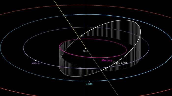地球附近发现一颗隐形近地小行星“2019 LF6” 一年有151天