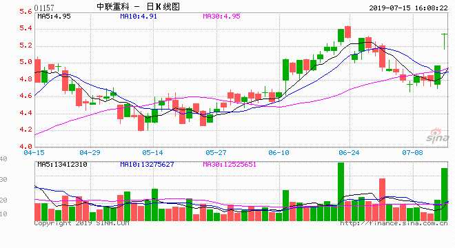 大华继显：正荣地产给予买入评级 目标价8.37港元