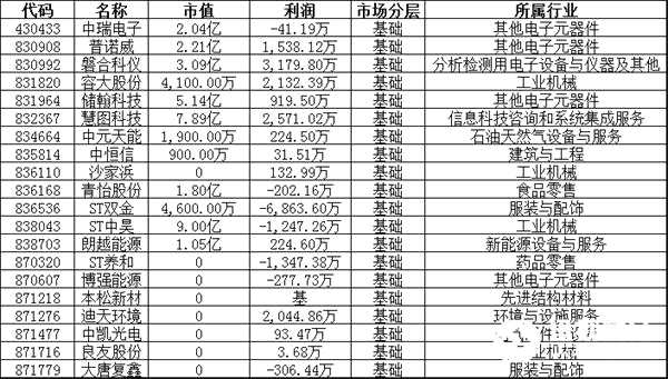 暫停轉(zhuǎn)讓：中瑞電子 