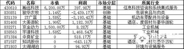 恢復(fù)轉(zhuǎn)讓：瀚遠(yuǎn)科技 