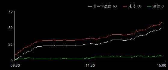 今日股市漲停板分析（2019年7月23日）