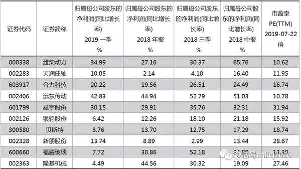 數(shù)據(jù)來源: