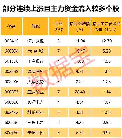 最新“小而美”股票名单，这些股票获机构扎堆推荐