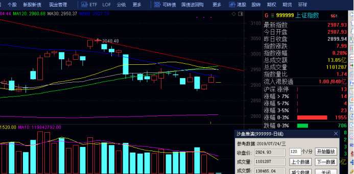 正上資本—極致縮量上下兩難 