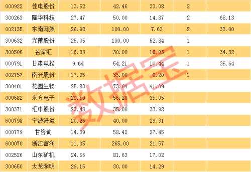 最新“小而美”股票名单，这些股票获机构扎堆推荐