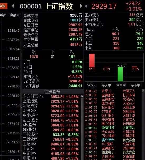 科創(chuàng)板新股股票換手率仍處高位 漲跌幅和成交額都出現(xiàn)了顯著下降