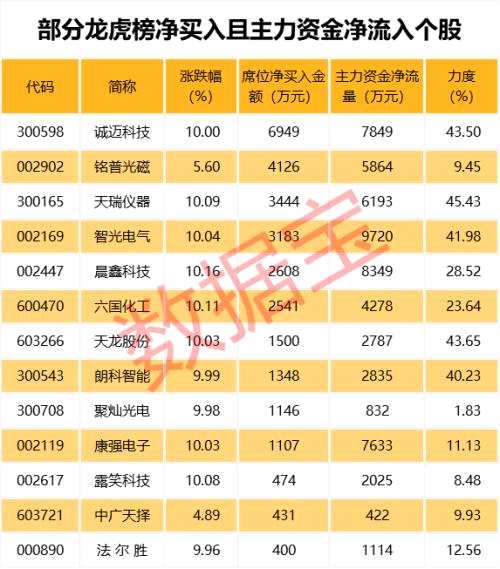 最新“小而美”股票名单，这些股票获机构扎堆推荐