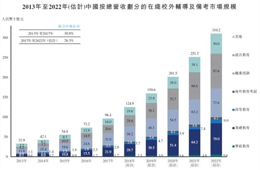 不過(guò)需要指出的是，在高增長(zhǎng)的宏觀背景下，公司也面臨著一些風(fēng)險(xiǎn)，比如目前盈利能力偏低、市場(chǎng)競(jìng)爭(zhēng)較為激烈等。