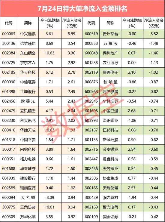 聲明：數(shù)據(jù)寶所有資訊內(nèi)容不構(gòu)成投資建議，股市有風(fēng)險(xiǎn)，投資需謹(jǐn)慎。