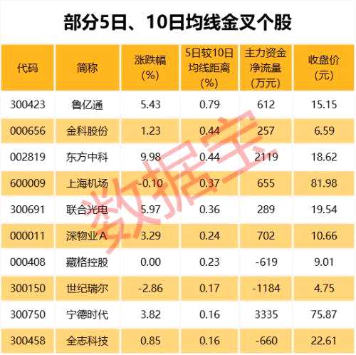 最新“小而美”股票名单，这些股票获机构扎堆推荐