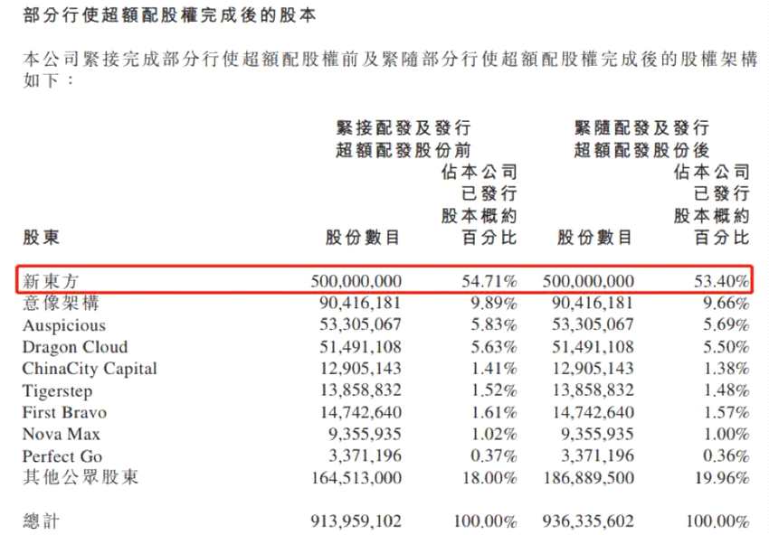 公司的運(yùn)營(yíng)實(shí)體北京迅程曾于2017年3月在中小板掛牌，隨后于2018年2月自愿除牌。一年多之后的2019年3月，公司登陸港交所。