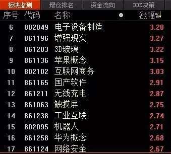 科創(chuàng)板新股股票換手率仍處高位 漲跌幅和成交額都出現(xiàn)了顯著下降