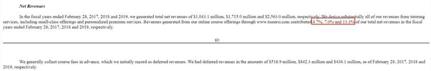 面對(duì)與競(jìng)爭(zhēng)對(duì)手的差距，新東方在線能夠逐步實(shí)現(xiàn)追趕嗎？（CJT）