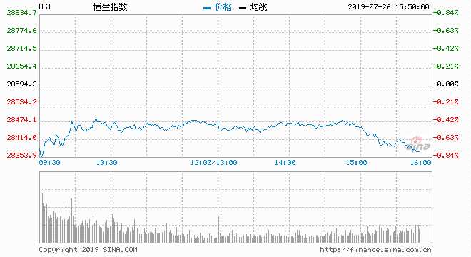 收評：北向外資流出13.86億元 滬股通流出8.78億元