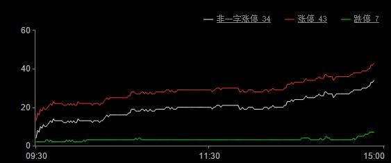 今日股市漲停板分析（2019年7月26日）