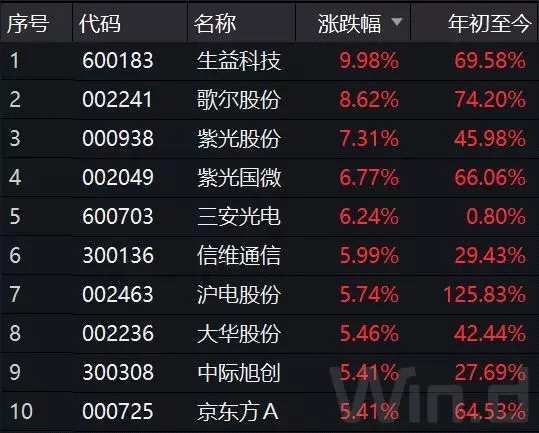 這些科技股今年已翻倍！科創(chuàng)板點(diǎn)燃行情 私募大佬：大牛股最有希望在這些領(lǐng)域 