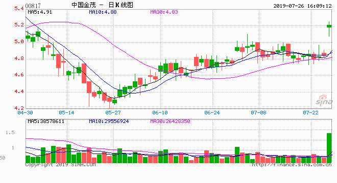 平安80億入股金茂成二股東 險(xiǎn)資投資房地產(chǎn)邊界何在