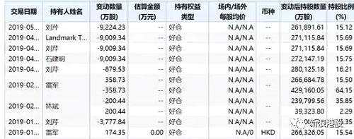 不过，有证券内部人士向新浪财经表示，晨兴资本在交易中获得基金权益，此举是股票转让的行为。