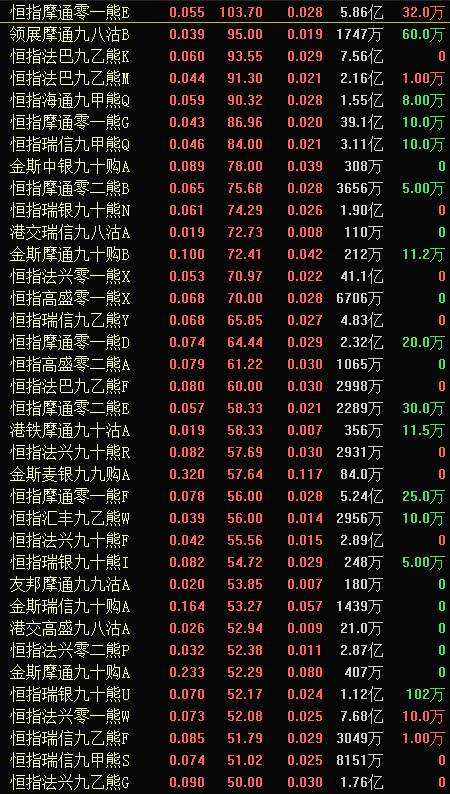 值得關(guān)注的是，本周美國將迎來降息窗口，對新興市場股市而言，更值得期待的是美元走弱，但分析人士認(rèn)為，短期“美強歐弱”讓美元下行的空間有限。廣發(fā)證券認(rèn)為，短期仍樂觀，但收益空間收窄。繼續(xù)看好中資股“盈利穩(wěn)、估值升”帶來的市場機會。