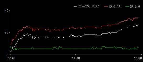 今日股市涨停板分析（2019年7月29日）