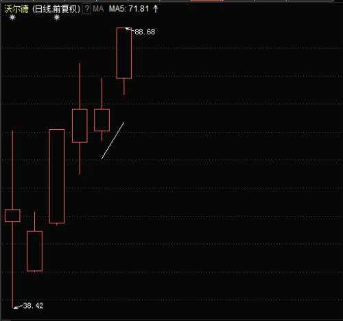 解剖神秘“硬核”：首只收獲20%漲停板的股票來了！哪些股還有翻身機會？
