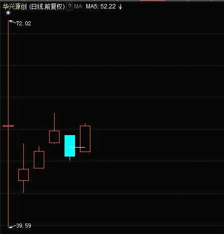解剖神秘“硬核”：首只收獲20%漲停板的股票來了！哪些股還有翻身機會？
