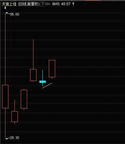 解剖神秘“硬核”：首只收獲20%漲停板的股票來了！哪些股還有翻身機會？