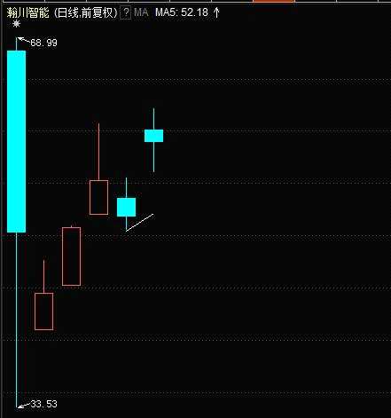 解剖神秘“硬核”：首只收獲20%漲停板的股票來了！哪些股還有翻身機會？