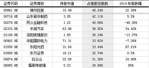 艾德证券期货：累计净流入近9万亿港元，南向资金都买了哪些？