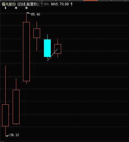 解剖神秘“硬核”：首只收獲20%漲停板的股票來了！哪些股還有翻身機會？