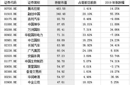 艾德证券期货：累计净流入近9万亿港元，南向资金都买了哪些？