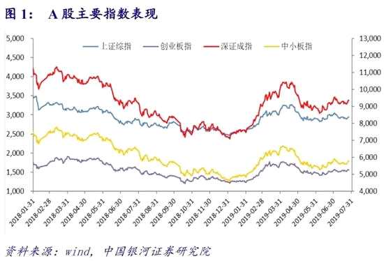 （圖片來自銀河證券研報(bào)）