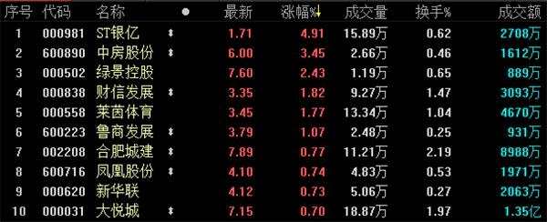 地产股收盘丨地产股集体大跌 